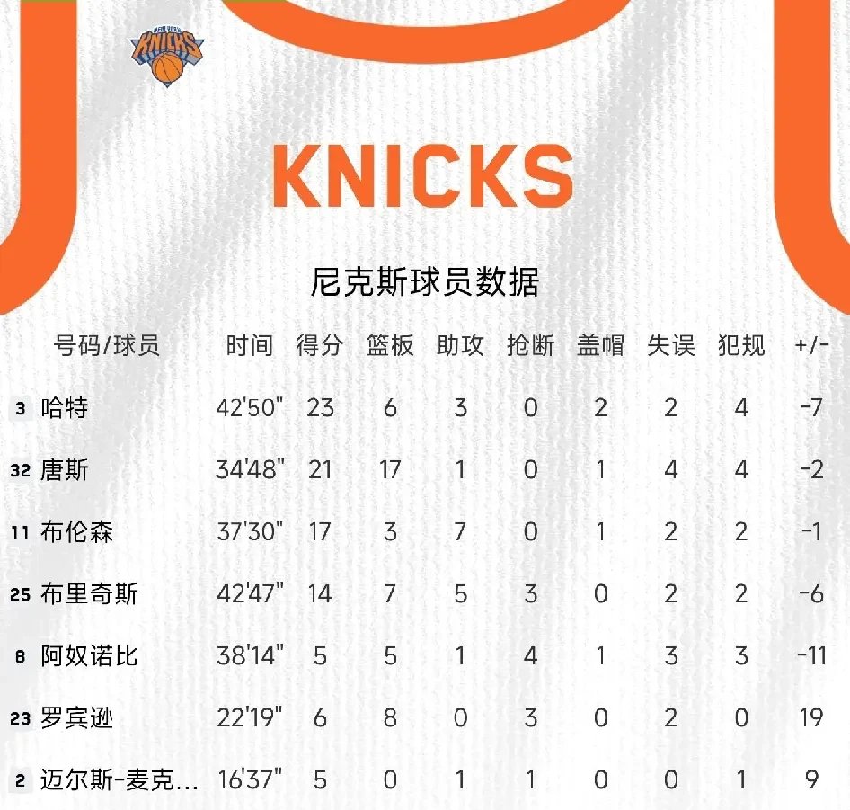 凯尔特人队防守崩盘，惨遭对手狂轰猛炸，不同深圳所有电话.